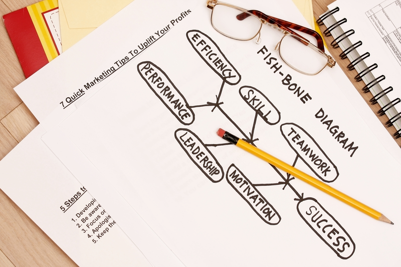 six sigma fishbone diagram