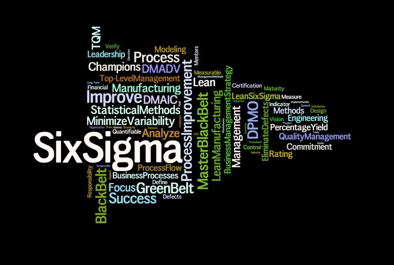 Six Sigma Solution