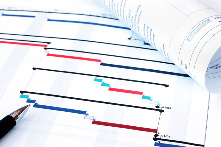 gantt chart, lean six sigma, lean, six sigma, lean six sigma tools, leadership, tools, 6sigma.us