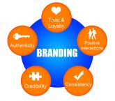 Branding Six Sigma VOC