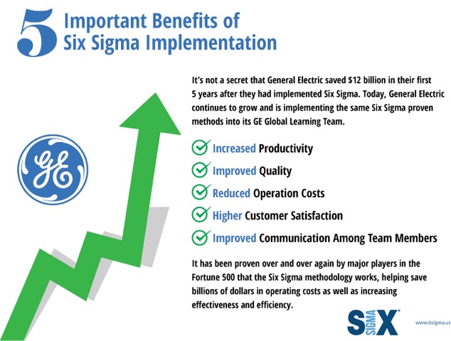 5 benefits six sigma implementation