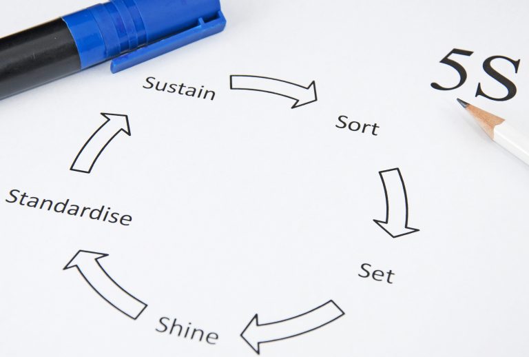 Successfully approach 5S in Lean Six Sigma