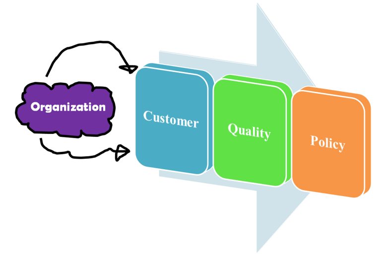 Relation between 5S and Kaizen, kaizen 5s