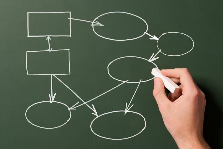 Understanding Process Flow Diagram (PFD)