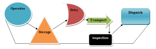 Step-by-Step Guide to Process Flow Diagram (PFD)