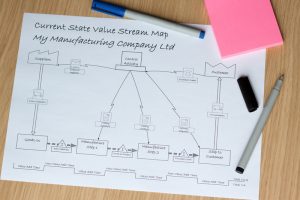 Lean Kaizen Events - Value Stream Mapping (VSM) Event