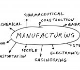Important Steps of Lean Manufacturing Processes