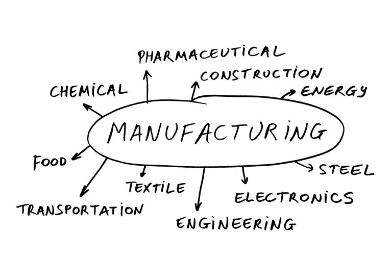 Important Steps of Lean Manufacturing Processes