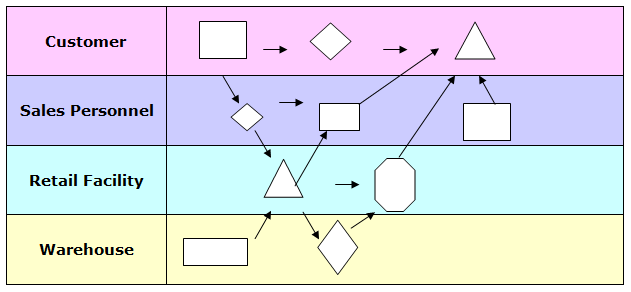 Process Map Diagram