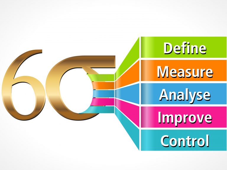 Lean Six Sigma essentials For Effective Sales Operations