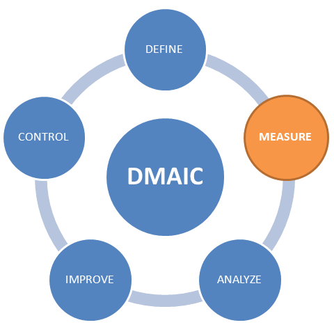 Six Sigma, Lean Six Sigma, Consulting, Practitioner, Professional, Project, Process Improvement