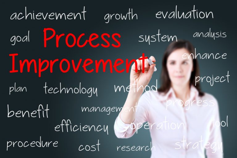 business process improvement six sigma