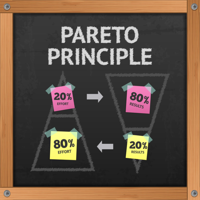 Pareto Chart